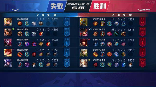 在现代篮球 在现代篮球