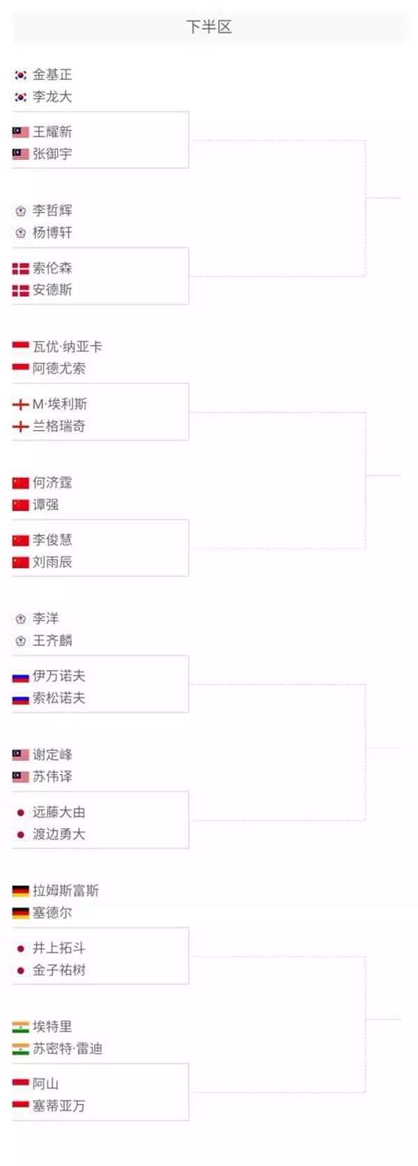 等一批选手 等一批选手