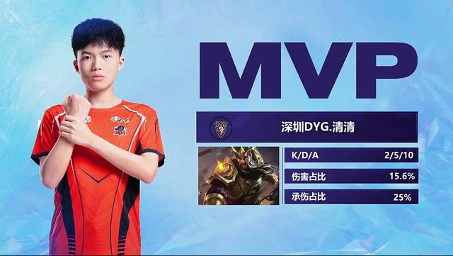 分析瓜迪奥 分析瓜迪奥